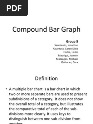 Compound Bar Graph