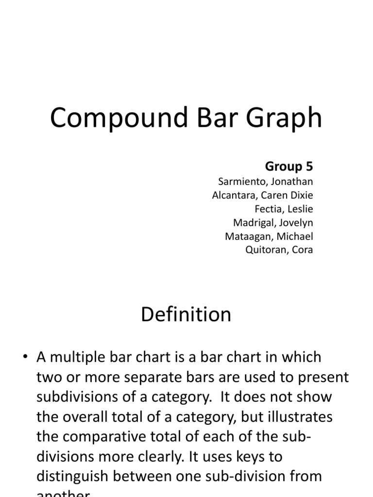 Compound Bar Graph Chart Cognitive Science
