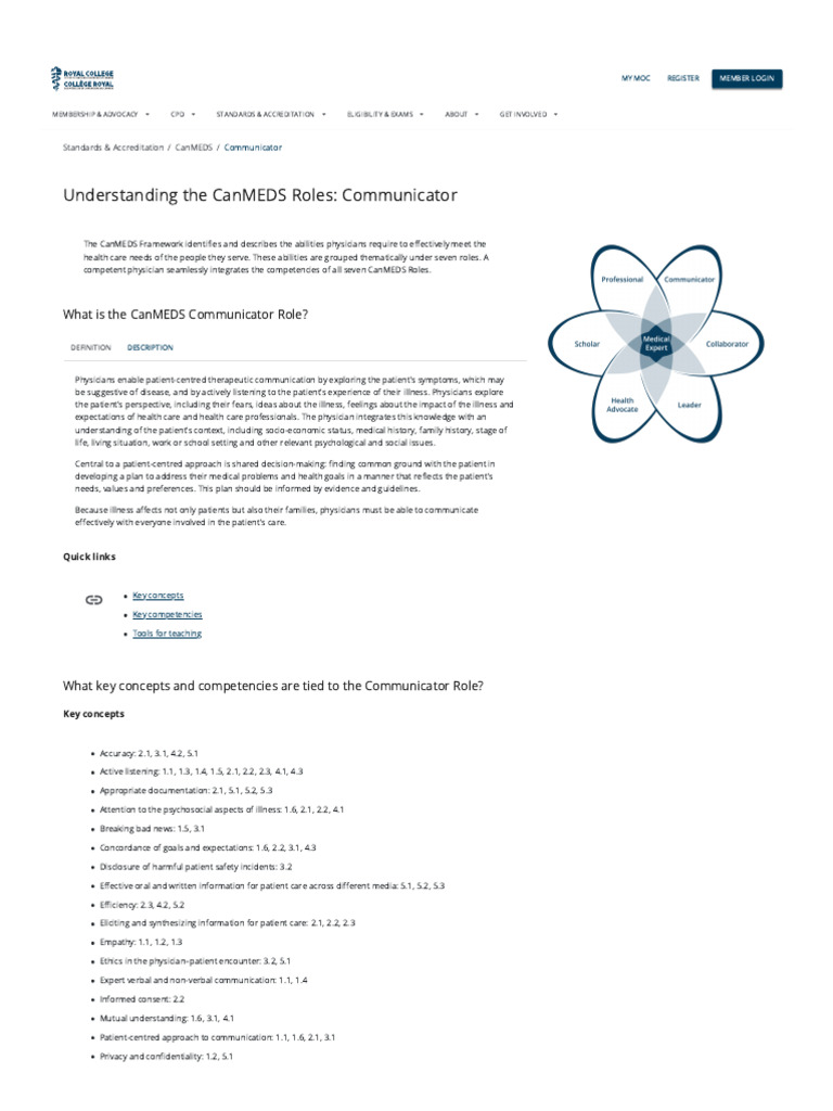 CanMEDS Communicator Role Explained | PDF | Patient Safety | Communication
