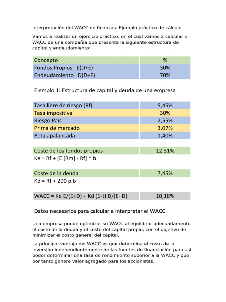 Wacc Ejemplo | PDF | Deuda | Business