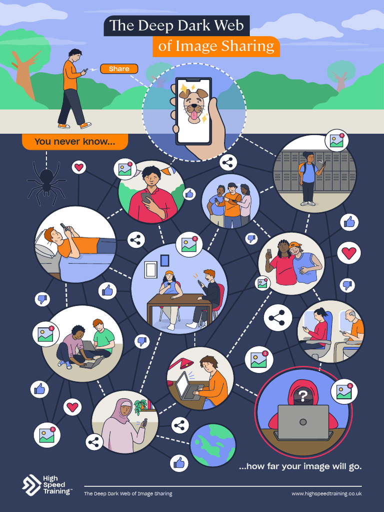 Exploring the Dark Web of Image Sharing | PDF