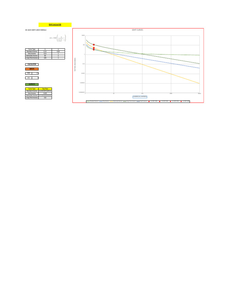 Idmt Calculator | PDF