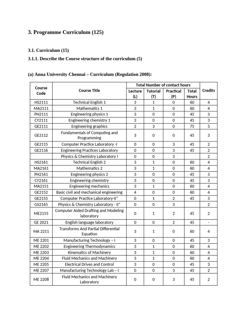 Anna University Curriculum Overview | PDF | Engineering | Machines