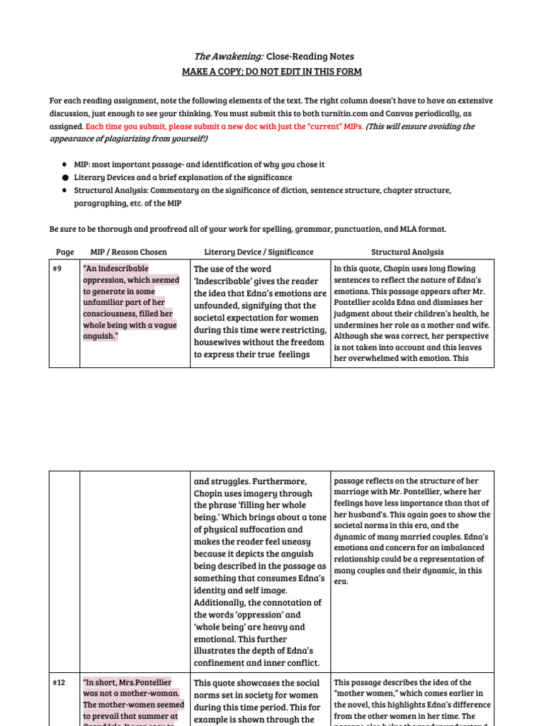 Copy of Niharika Prabhu - MIP Notes - Close-Reading | PDF | The ...