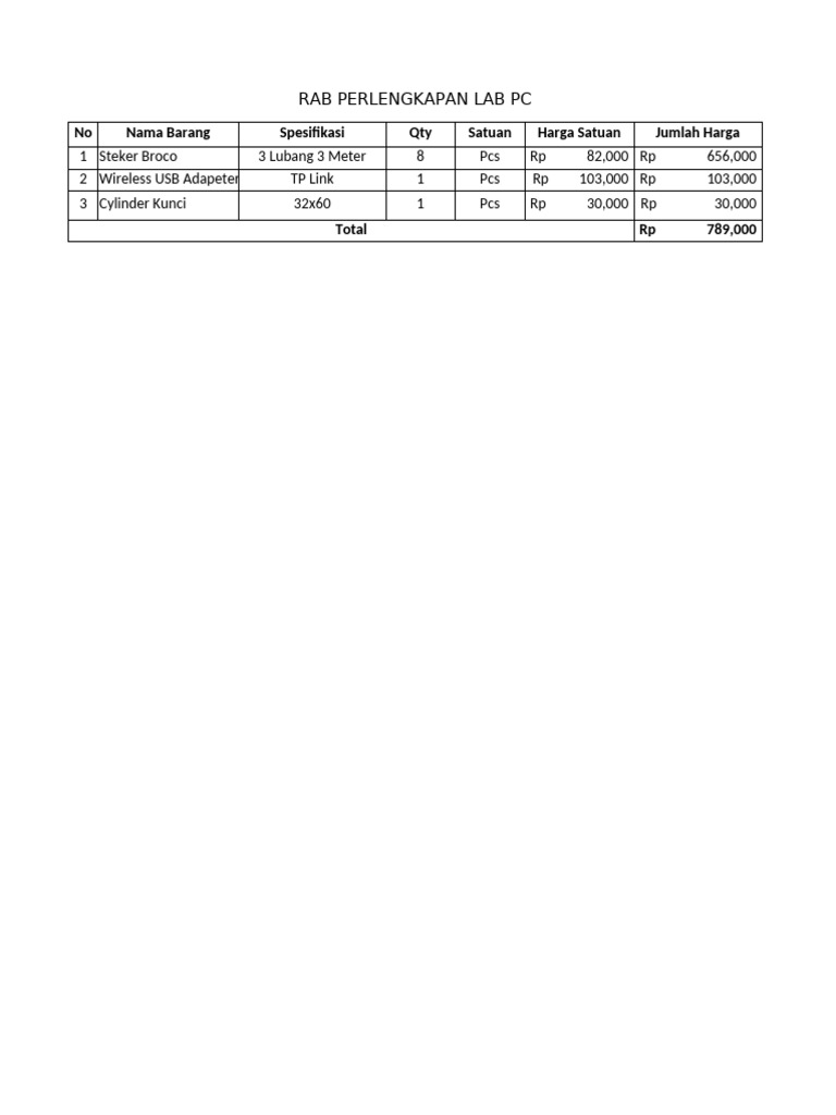 RAB Perlengkapan PC Lab | PDF