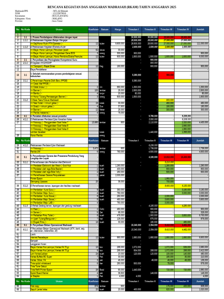 RKAM MTs Al Hikmah 2025: Rincian Anggaran | PDF