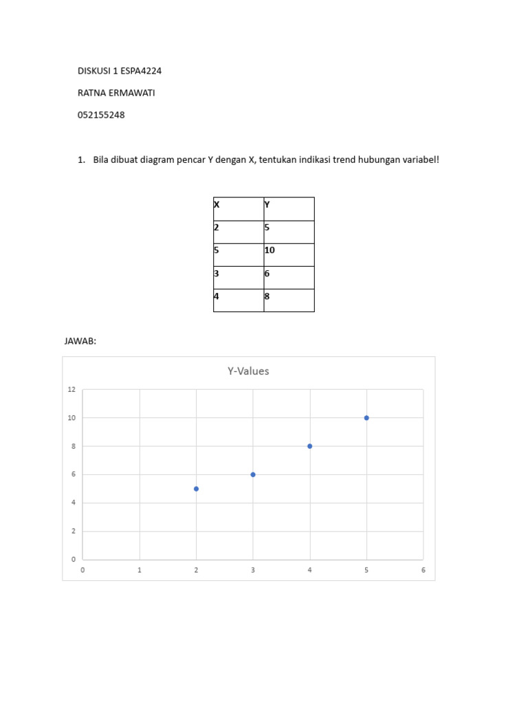Analisis Hubungan Variabel X dan Y | PDF