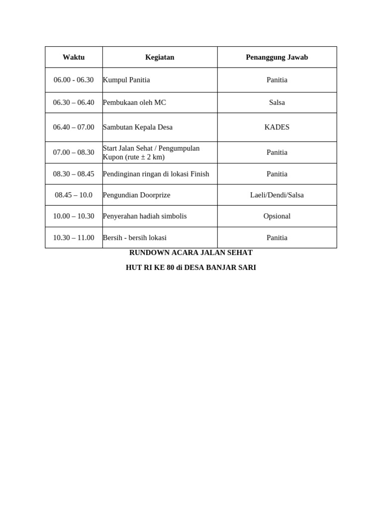 Rundown 17an | PDF