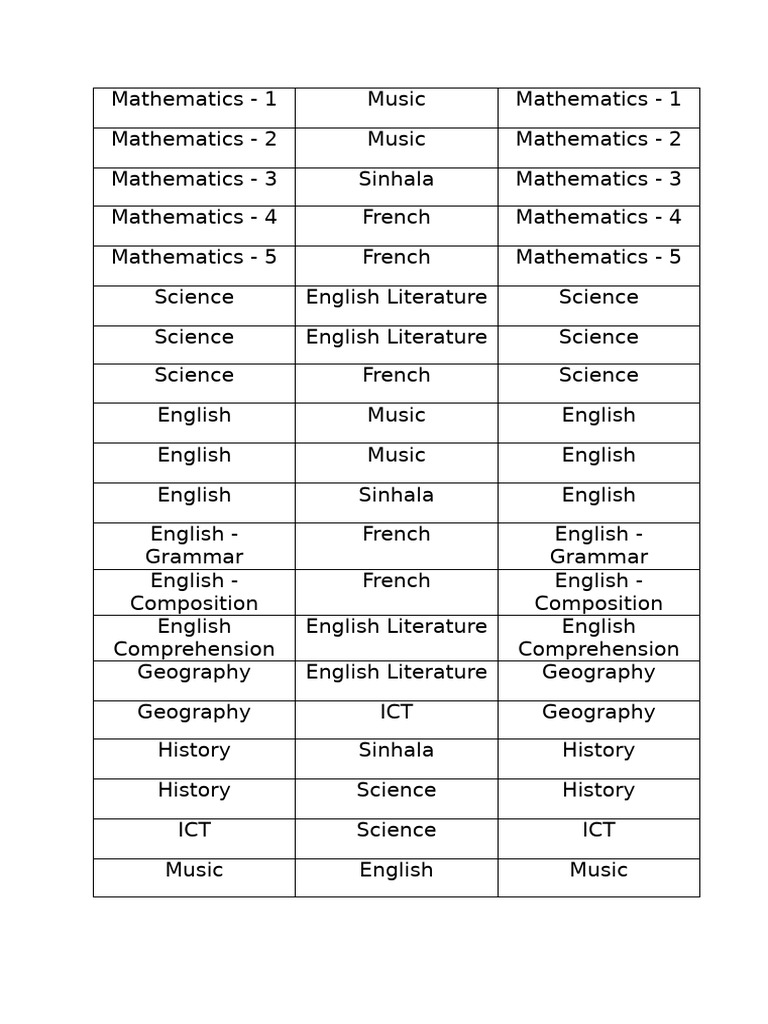 Subject Overview: Math, Science, English, Music | PDF