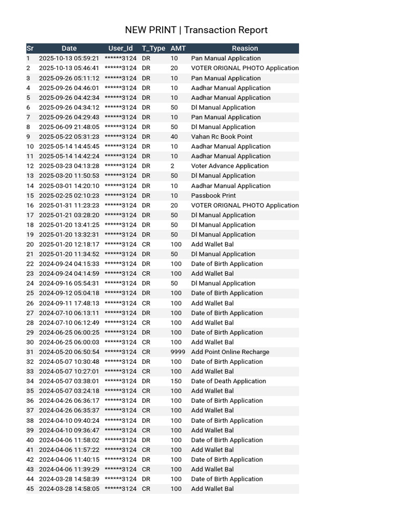 NEW PRINT Transaction Report | PDF