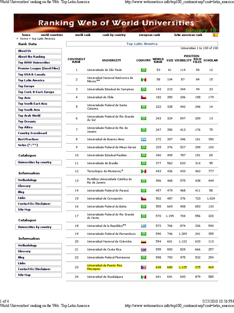 World Universities' Ranking.. | PDF | Sports