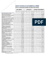Performance of Schools May 2012 Dentist Board Exam Results