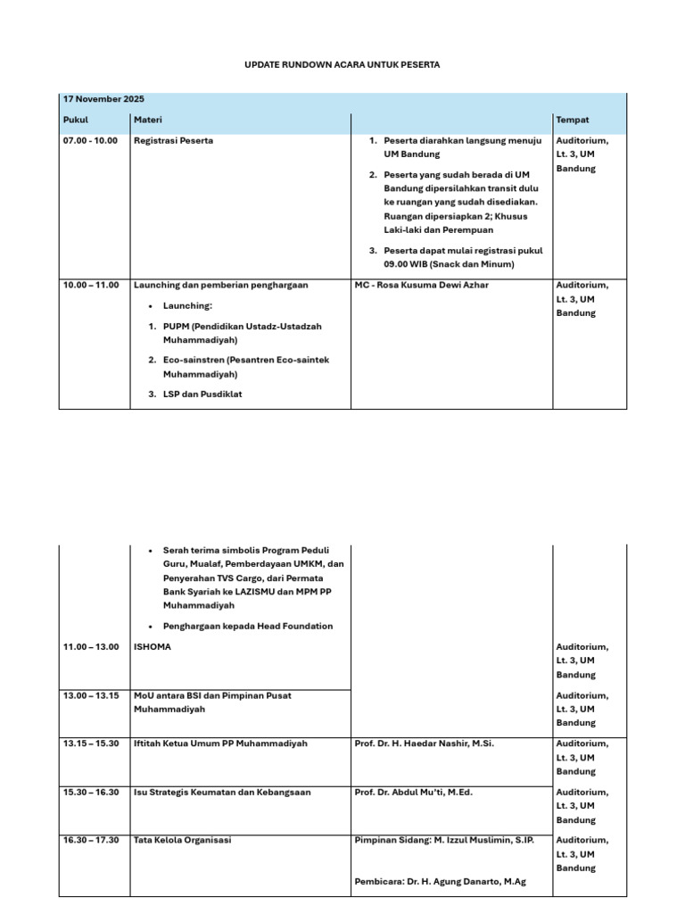 Update Rundown Acara Untuk Peserta | PDF