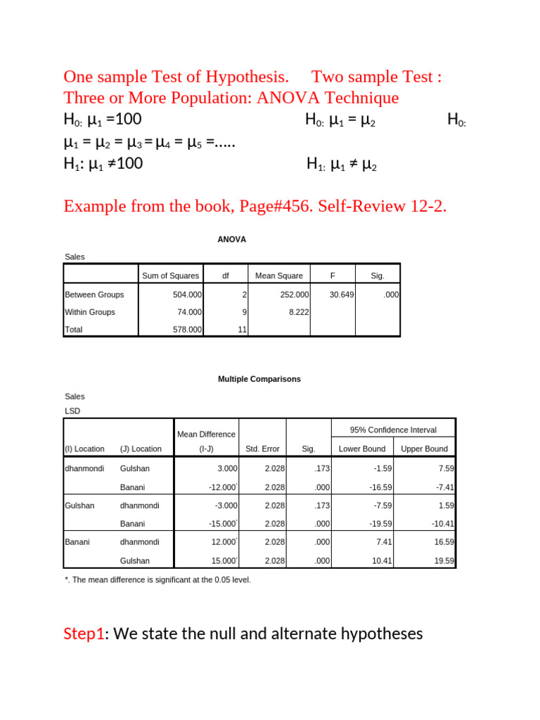 ANOVA Hypothesis Testing Explained | PDF