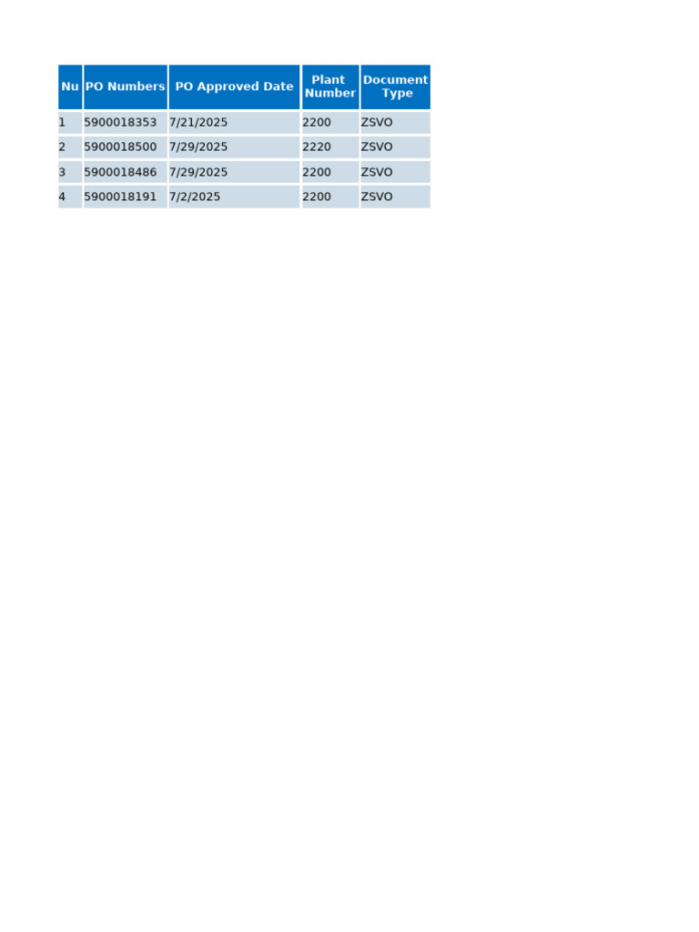 Nu PO Numbers and Procurement Details | PDF