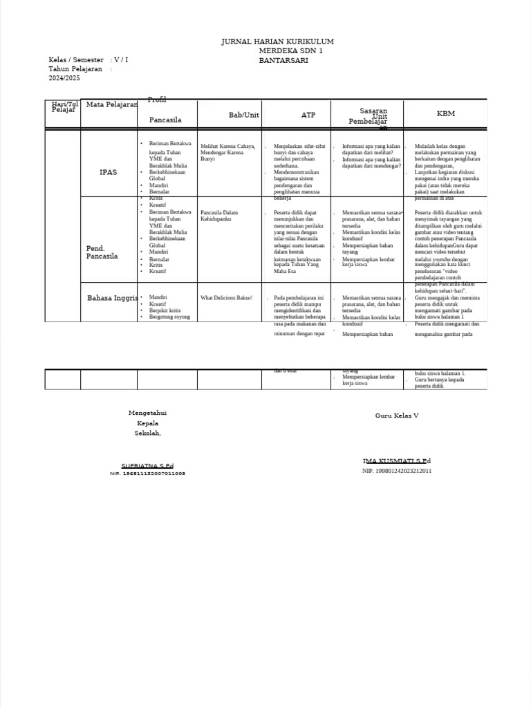 Jurnal Harian Kurikulum Merdeka SDN 1 | PDF