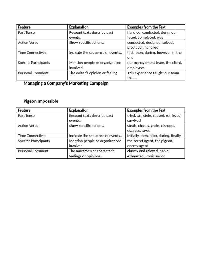 Key Features of Recount Texts | PDF