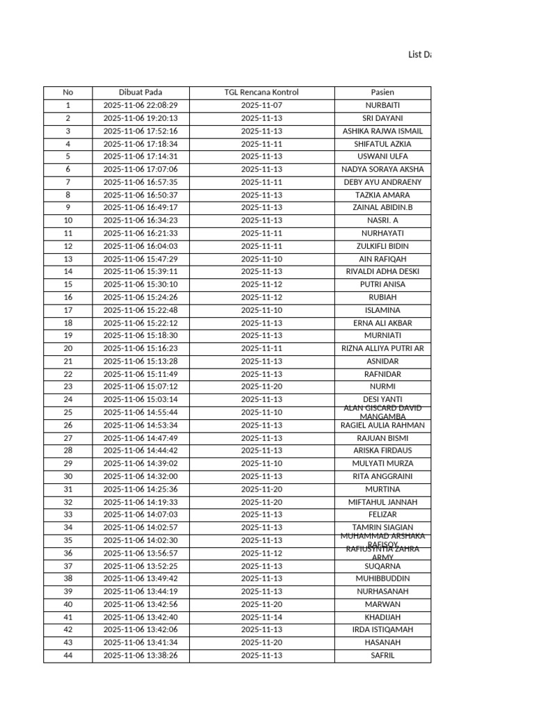 Data SKDP Tanggal 01-11-2025 SD 30-11-2025 | PDF