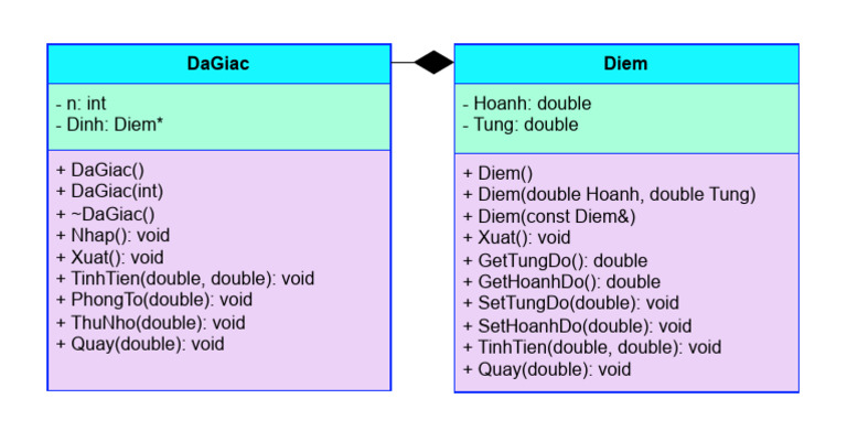 Diagram3 Drawio | PDF