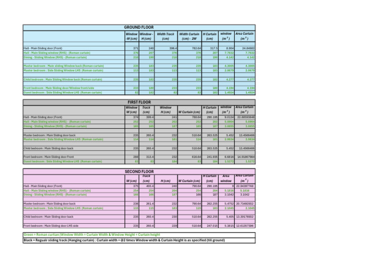 Window and Curtain Dimensions Guide | PDF