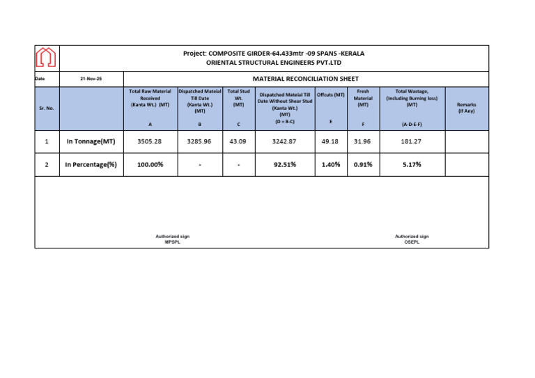 1 OSEPL-Reconciliation-21 11 2025 | PDF