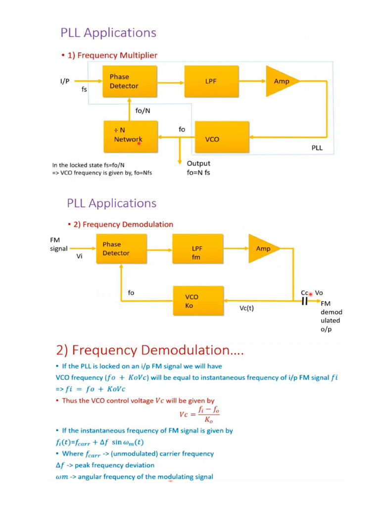 PLL Applications | PDF