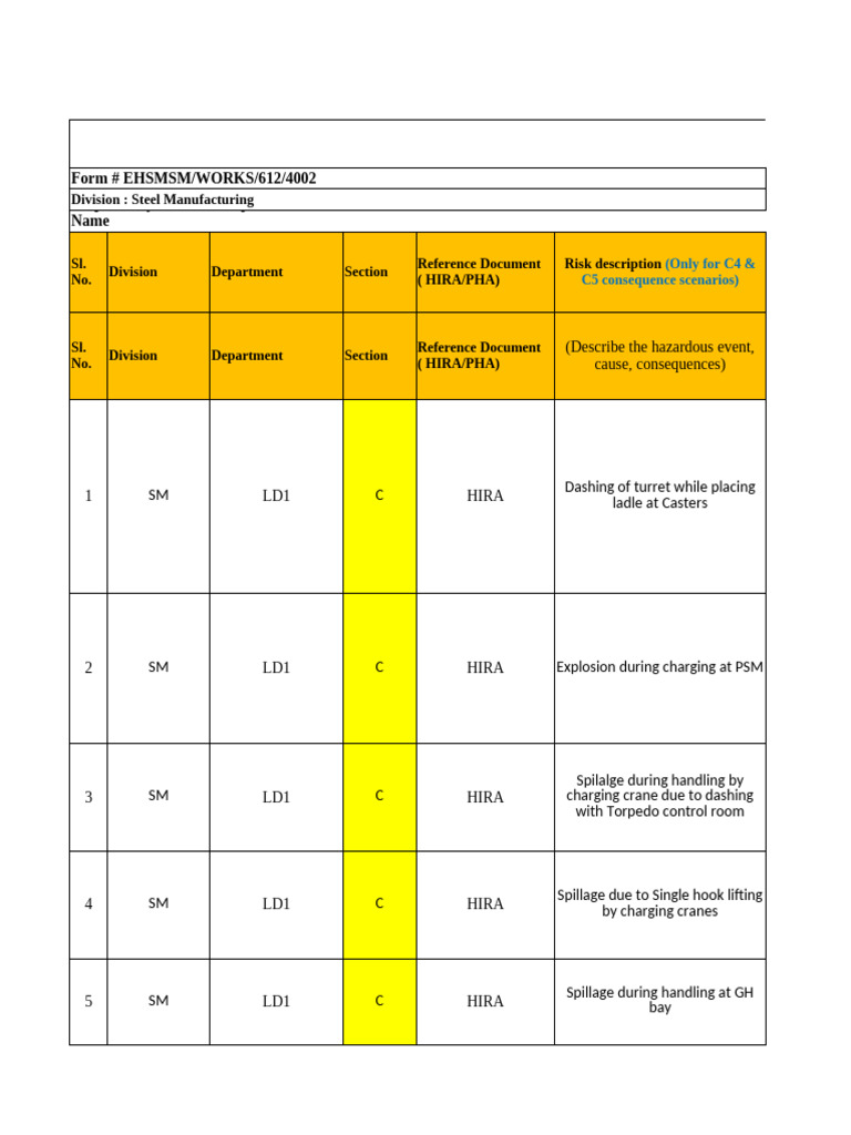 EHS Risk Register LD 1 | PDF | Crane (Machine)