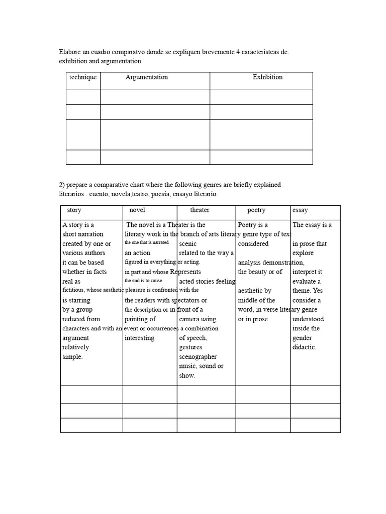 Comparative Analysis of Literary Elements | PDF | Narration | Genre