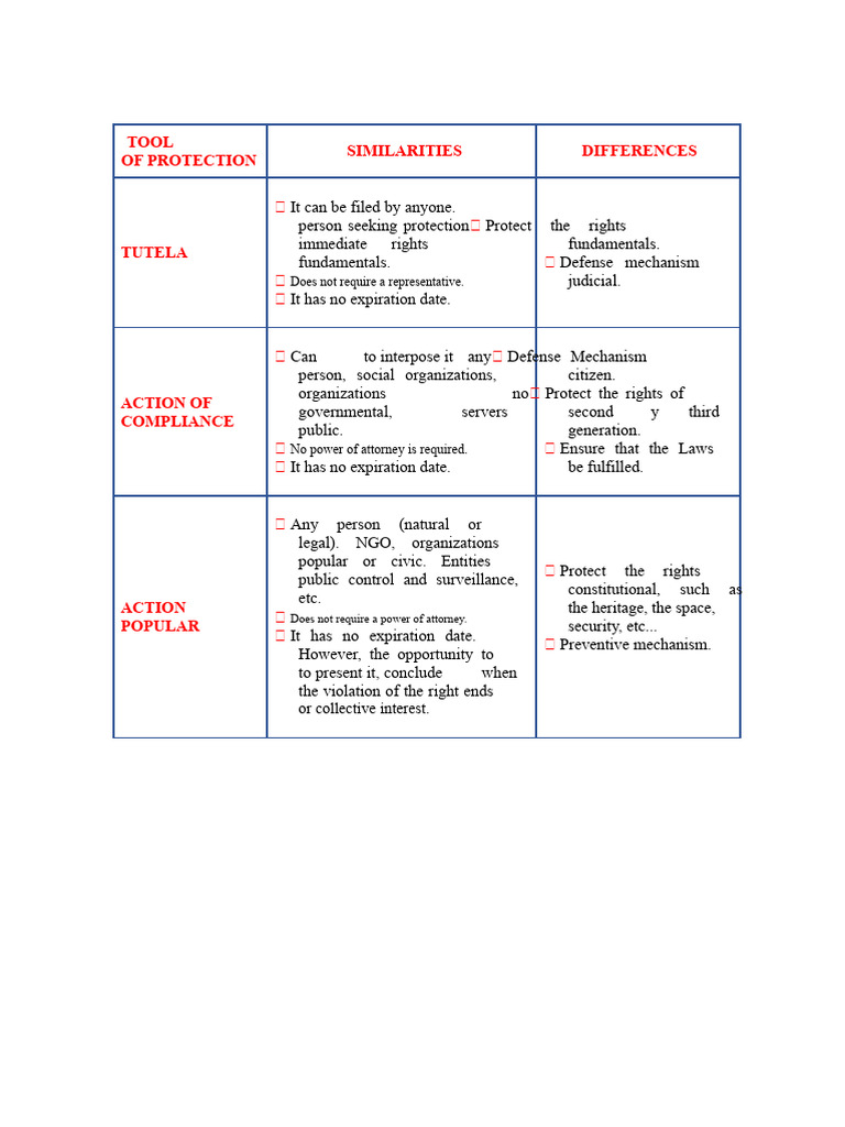 Legal Protection Mechanisms Explained | PDF