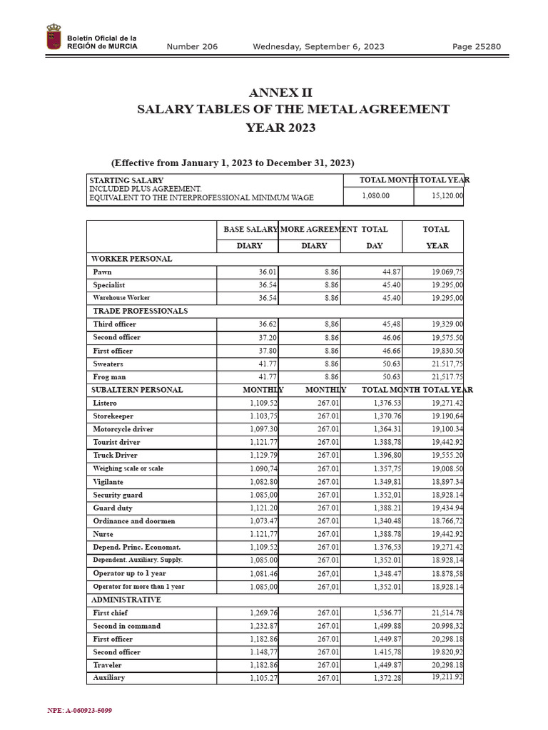 Salary Tables 2023-2025 | PDF | Salary | Labor Relations