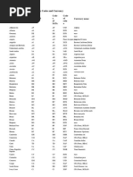 Currency Codes Overview | PDF