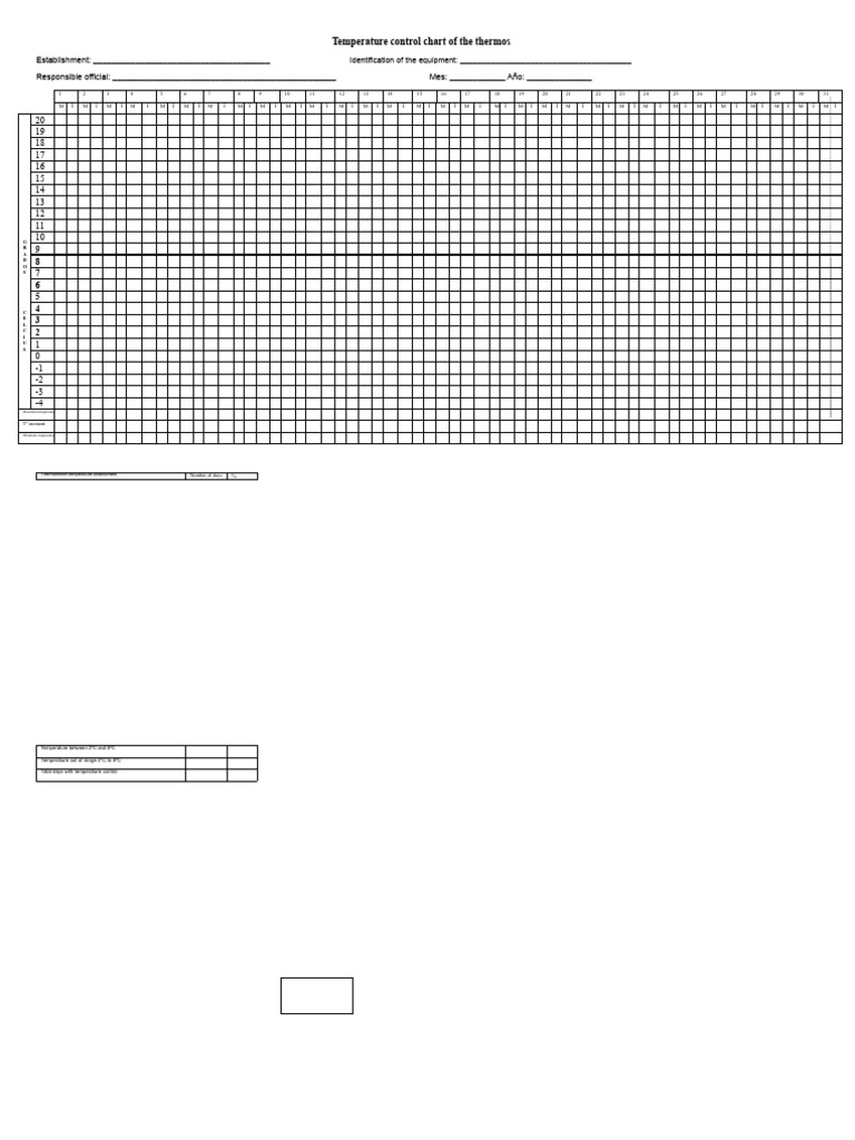 Temperature control graph of the thermos | PDF