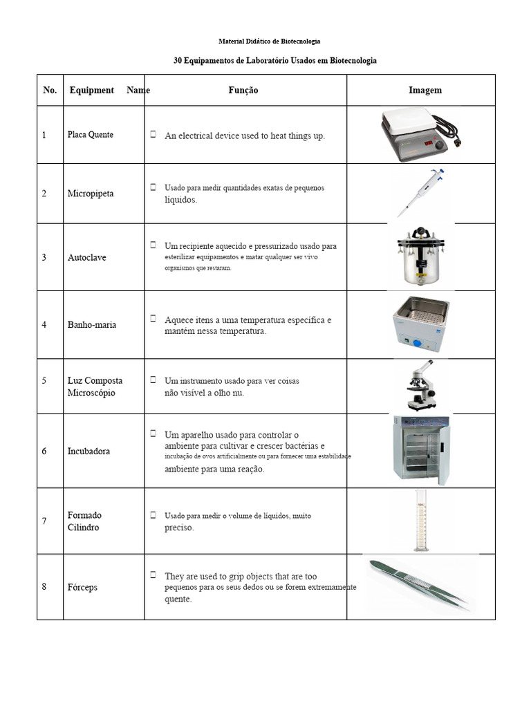 Equipamentos de Laboratório Biotech 5 | PDF | Líquidos | Termômetro