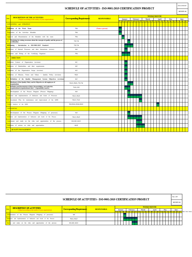 FR - Implementation Schedule - ISO-9001 2015 | PDF | Business