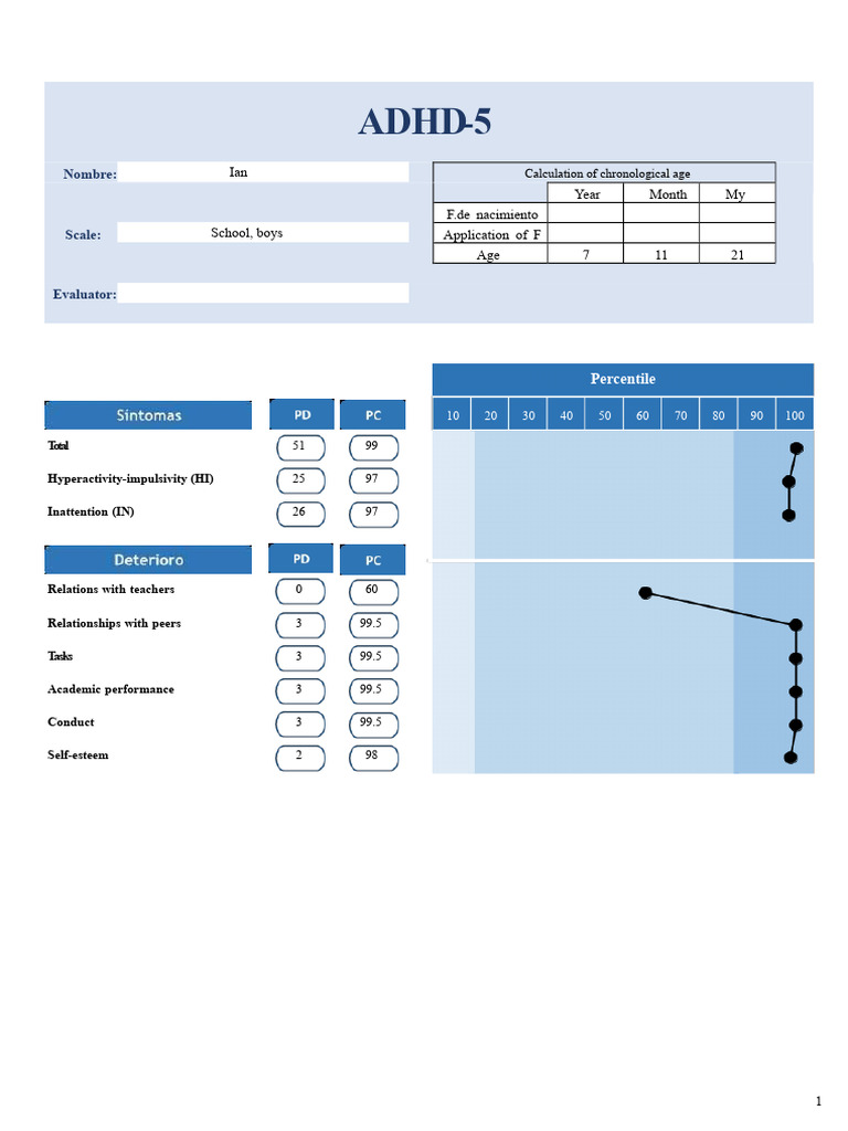 ADHD-5 Evaluation Report for Ian | PDF | Attention Deficit ...