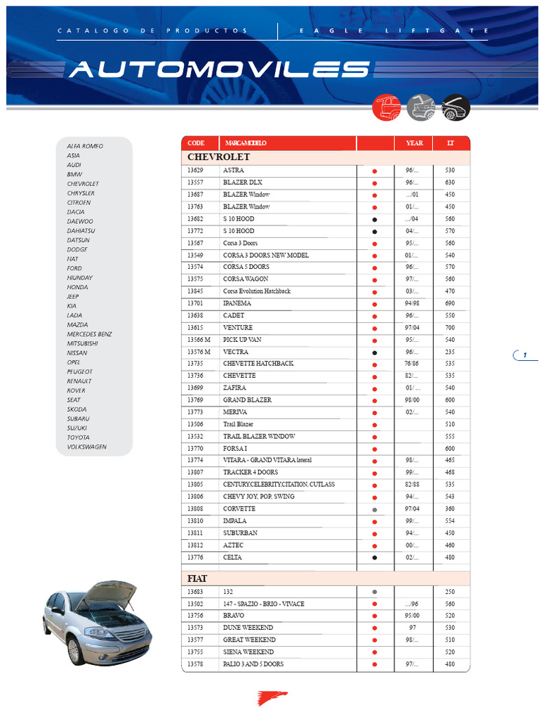 Vehicle Model Codes and Years List | PDF | Chevrolet | Industries