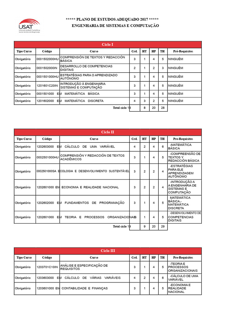 Plano de Estudos Engenharia de Sistemas 2017 | PDF | Informática ...