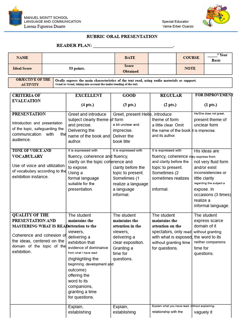 Oral Presentation Evaluation Rubric | PDF | Fluency | Communication