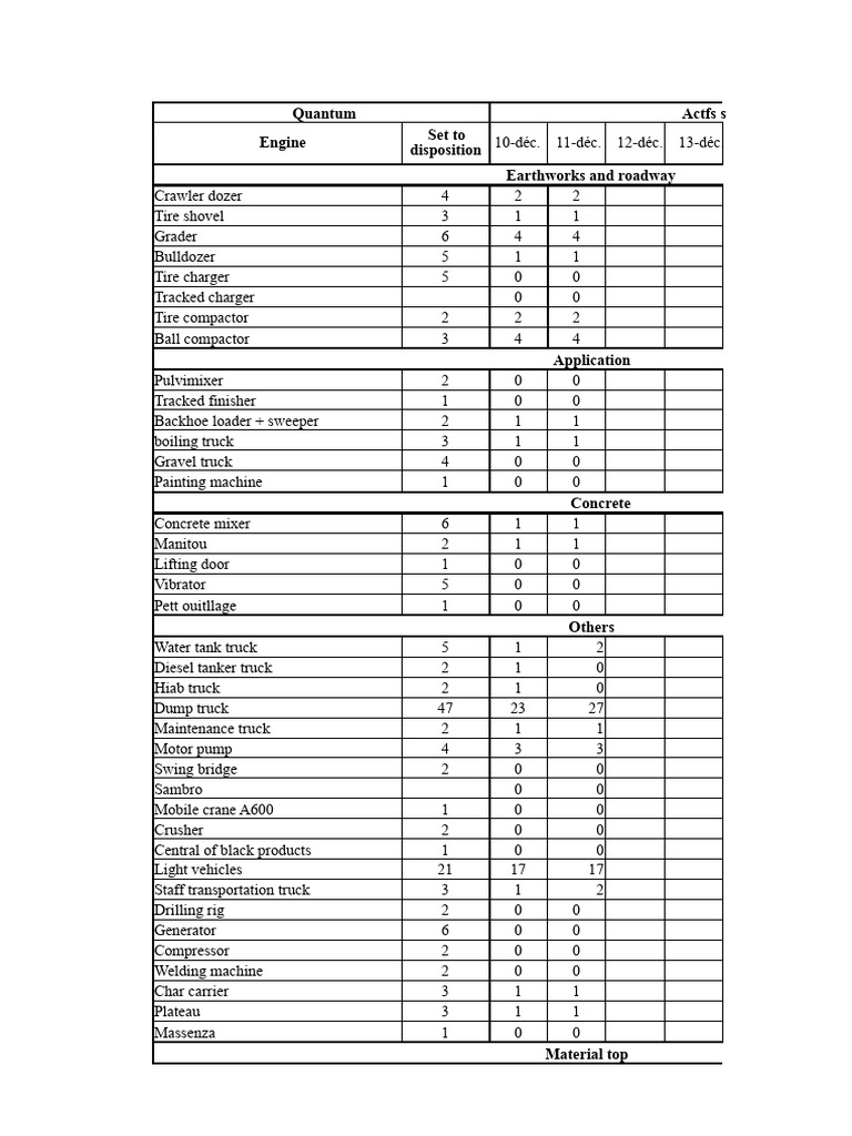 Daily tracking sheet for the company's equipment | PDF | Loader ...