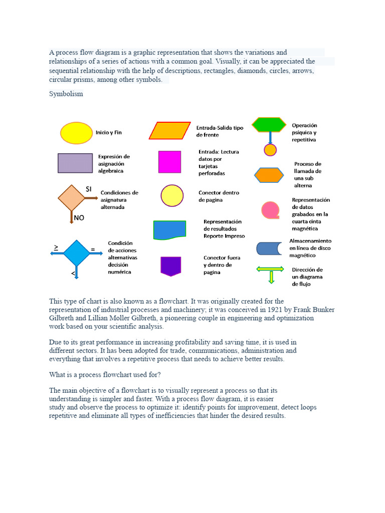 A Process Flow Diagram | PDF