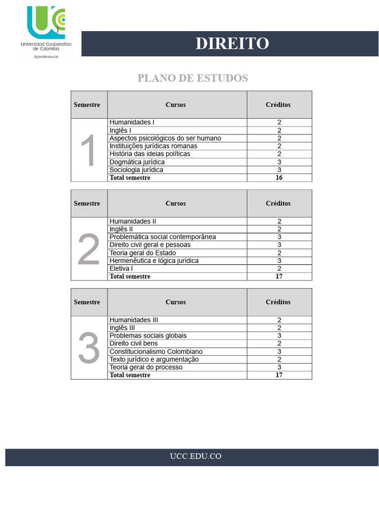 Plano de Estudos em Direito: Semestres e Cursos | PDF | Sociologia ...