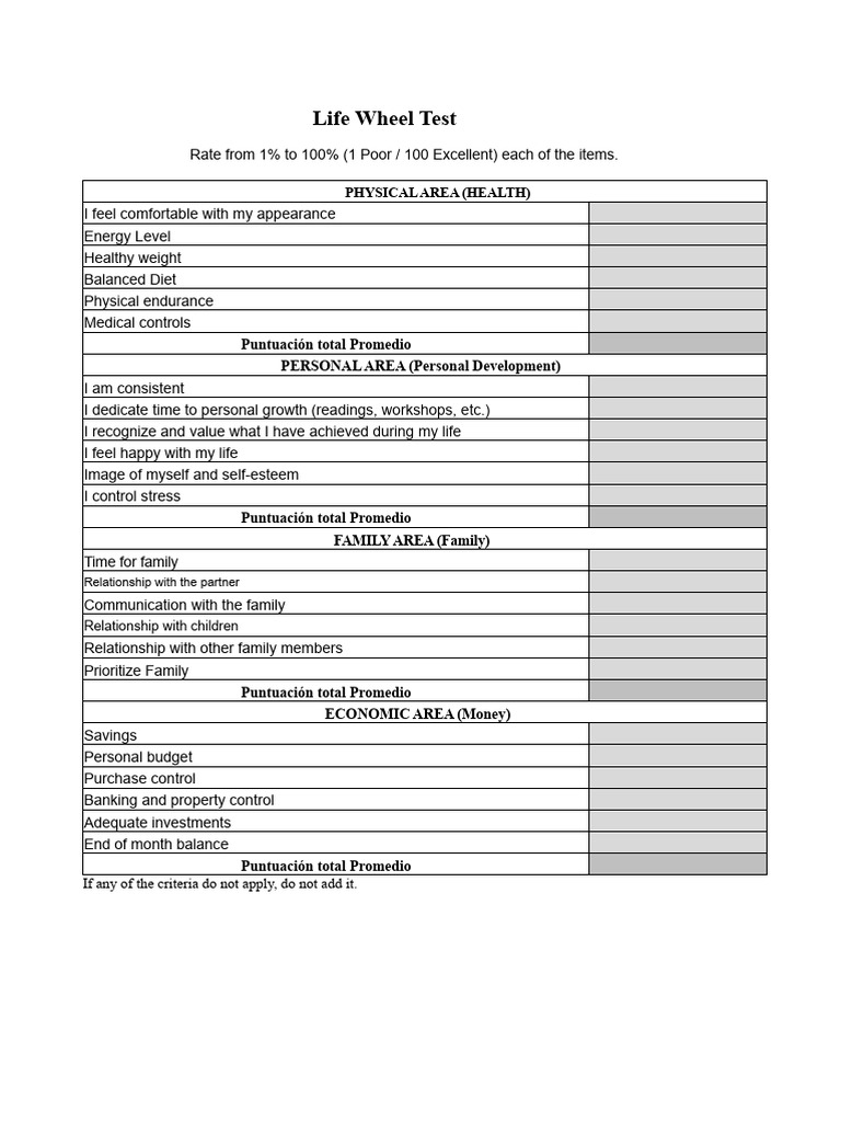 Test Wheel of Life by Tisoc | PDF | Social Psychology | Psychological ...