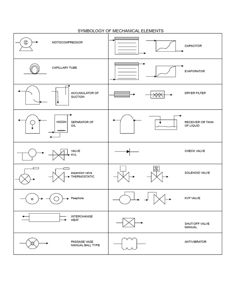 Mechanical Elements Symbology Guide | PDF