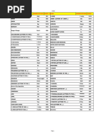 Bible Book Abbreviations List | PDF