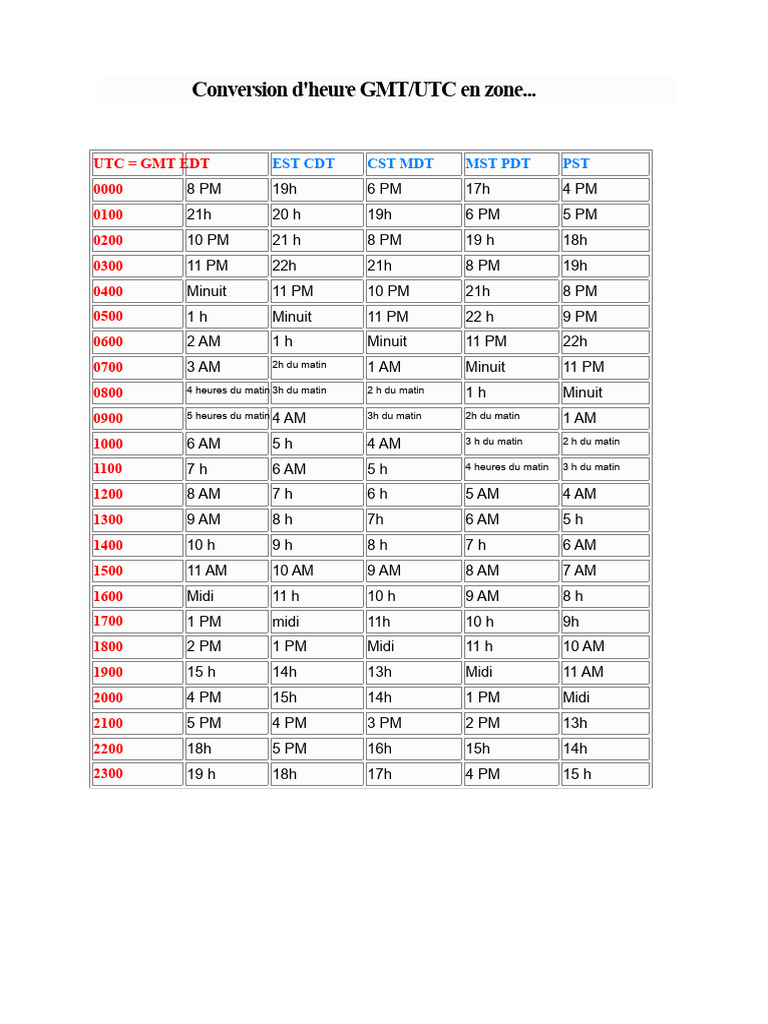 Conversion des heures GMT/UTC en zones horaires | PDF