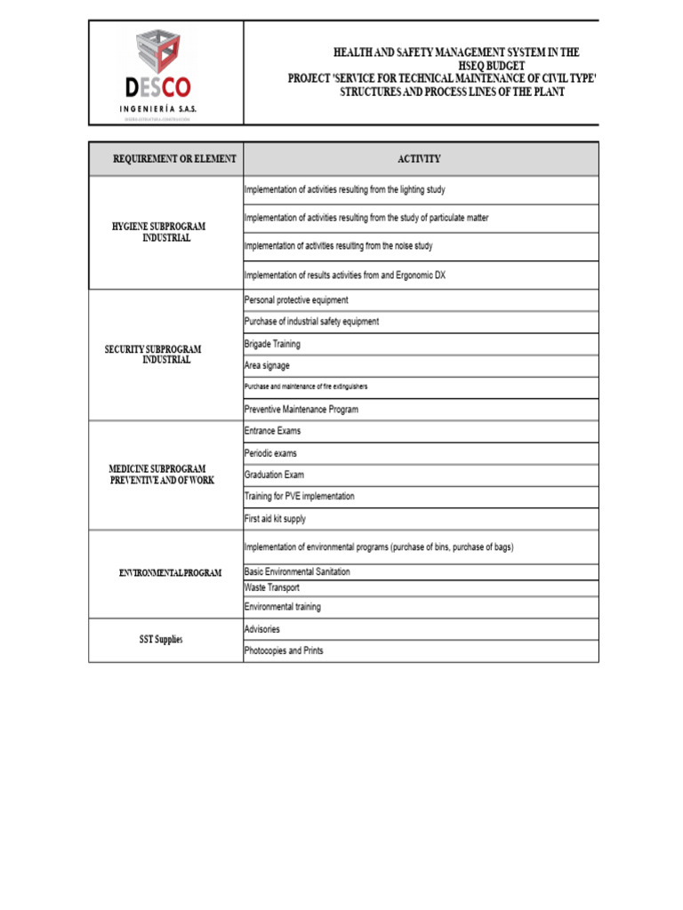 Hseq Resources Matrix | PDF | Occupational Safety And Health | Workplace