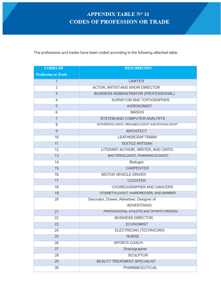 Table Appendix 11 V1 | PDF | Health Care
