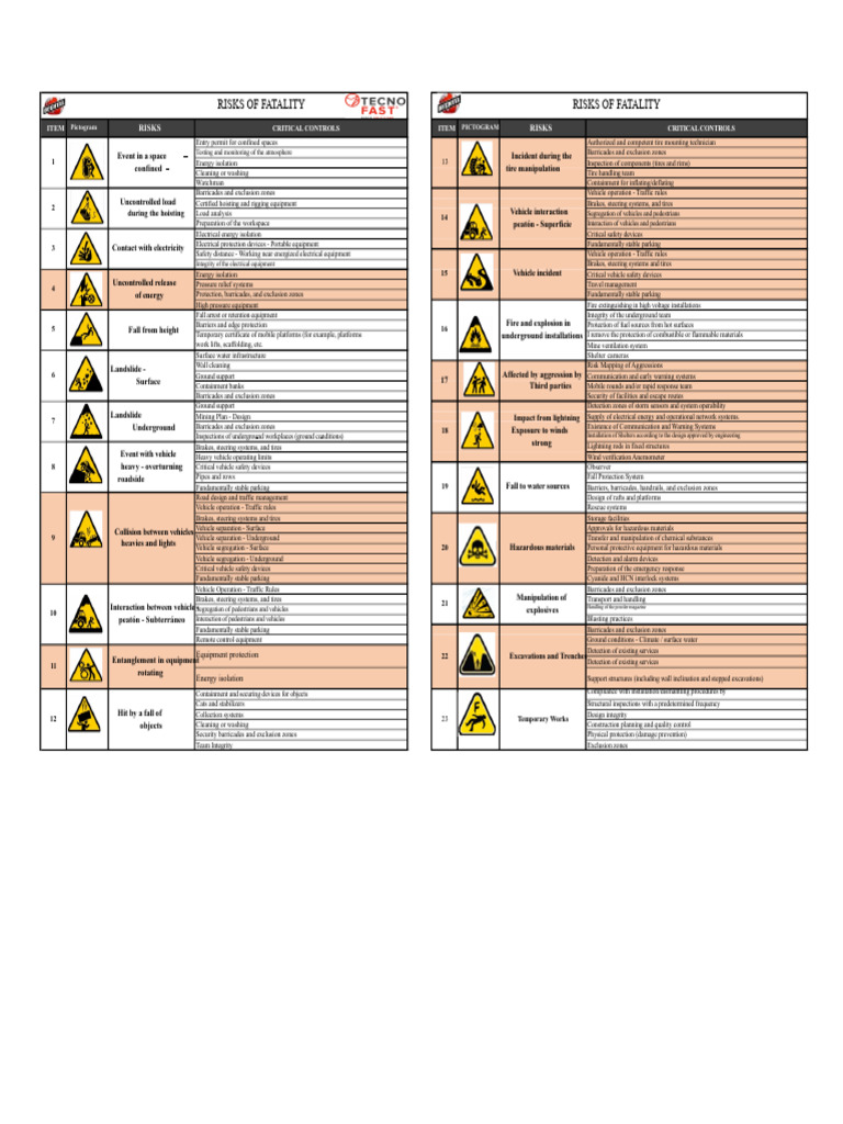 Fatality Risk Chart | PDF | Vehicles | Tire
