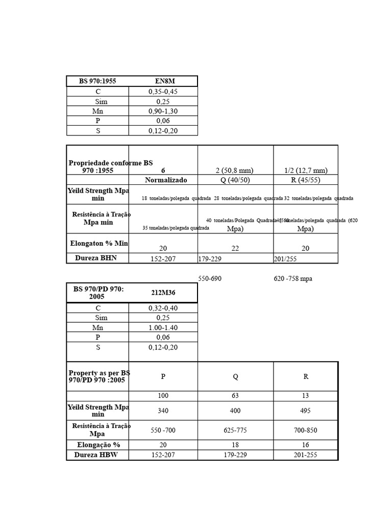 En8m e En24 | PDF | Ciências Físicas | Engenharia Mecânica