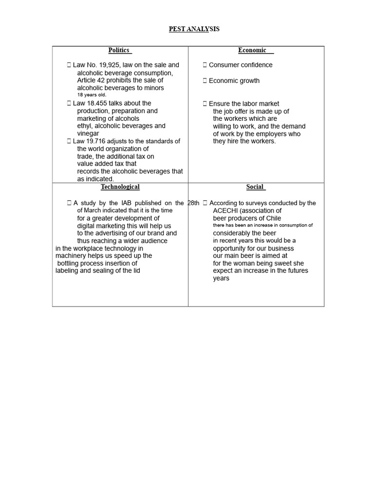 380671140-PEST Analysis | PDF